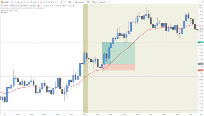 Trading Emas Xauusd