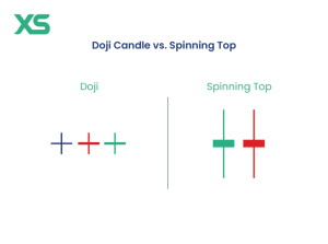 Doji Candlestick Meaning