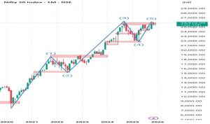 Nifty 50 Candlestick Chart
