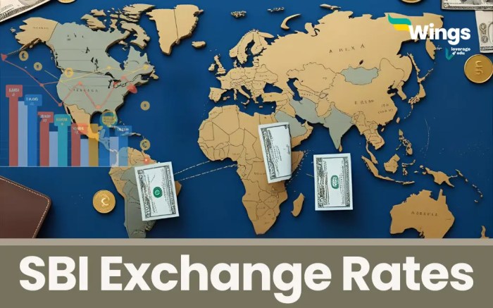 Sbi Forex Rates