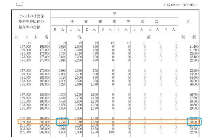 Forex 7 Trillion