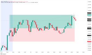 Xauusd Candlestick Chart