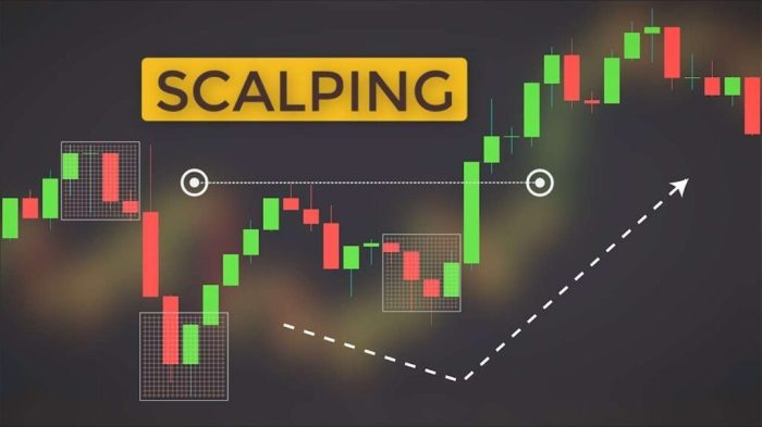 Strategi Scalping