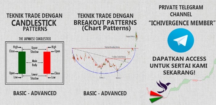 Most Important Candlestick Patterns