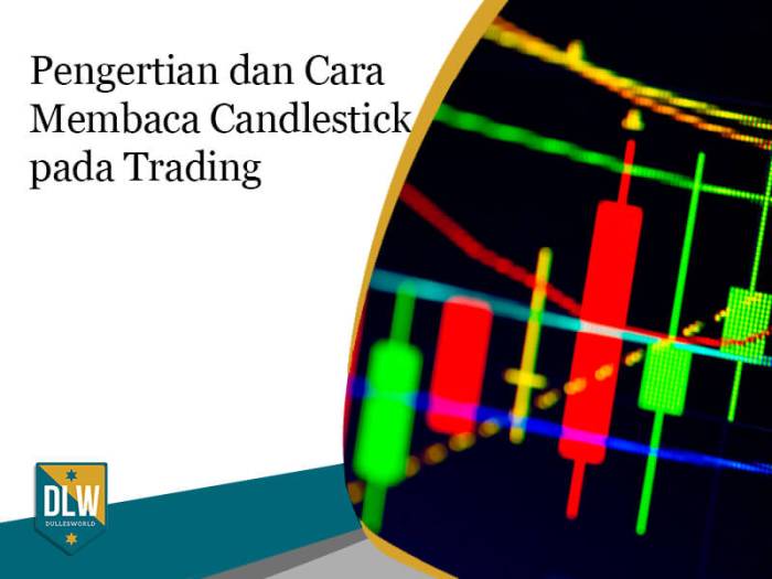 Open And Close Candlestick