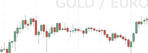Gold Price Candlestick Chart