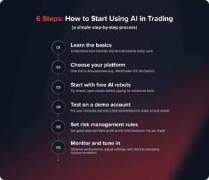 Trading Using Ai