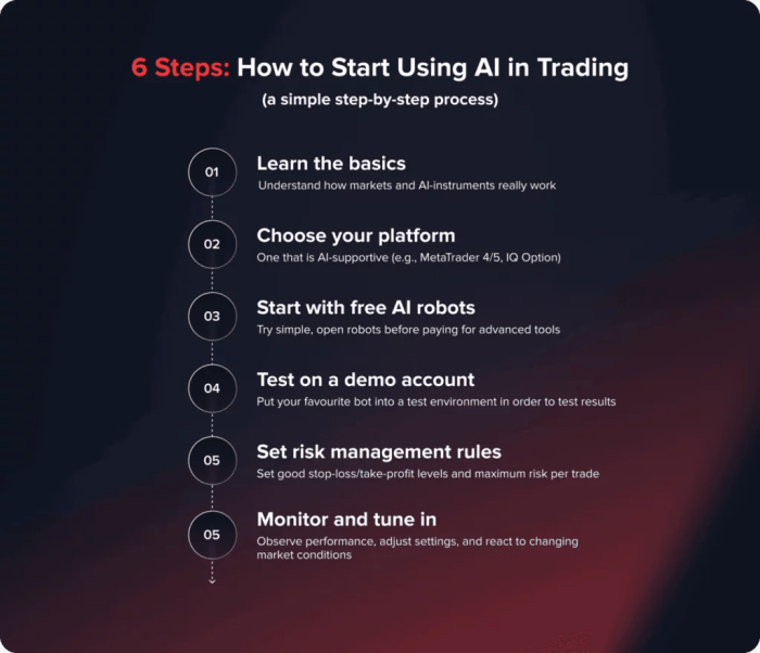 Trading Using Ai