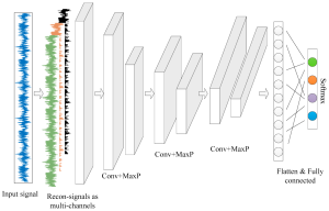 Metatrader Strategy Tester