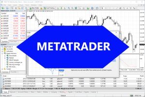 Metatrader Windows