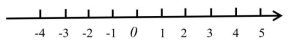 Order Block Candlestick