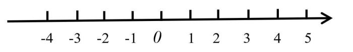 Order Block Candlestick