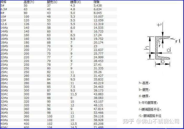 94fbr Forex Trading