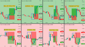 Candlestick Confirmation