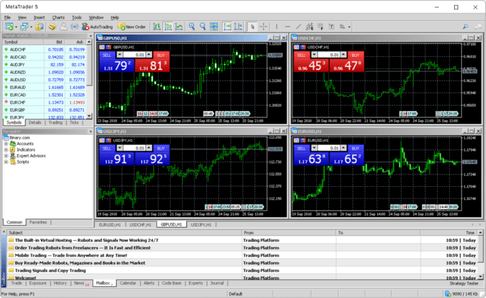 Metatrader 5 For Windows